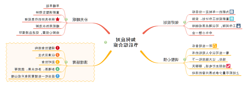 如何应对节后综合症