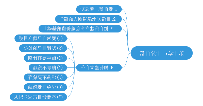 思维导图之十分努力