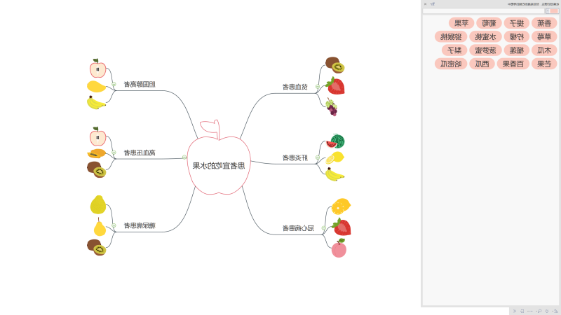 患者吃什么水果头脑风暴