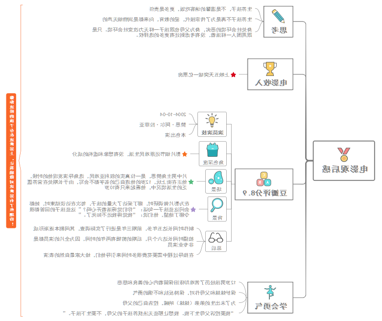 思维导图解读《何以为家》观后感