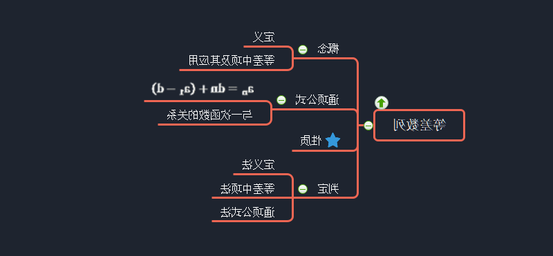 等差数列思维导图