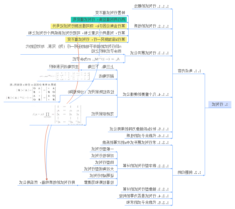 数学语言思维导图