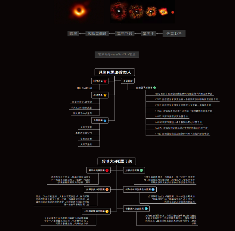 首张黑洞照片背后的知识