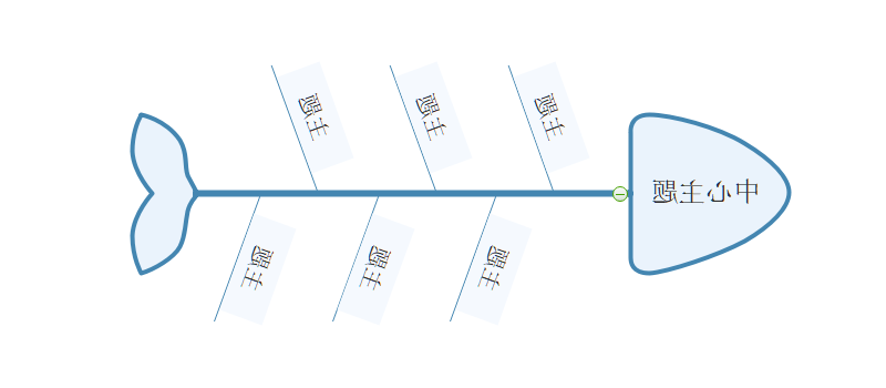 什么是鱼骨图