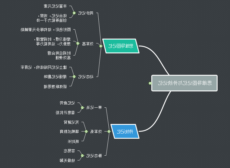 思维导图记忆