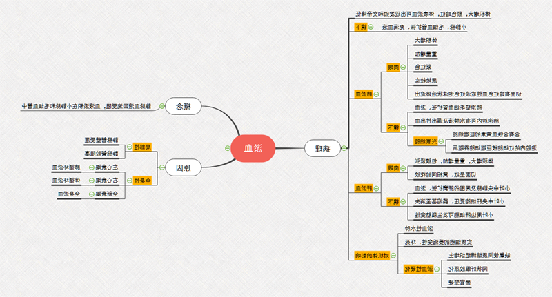 淤血思维导图