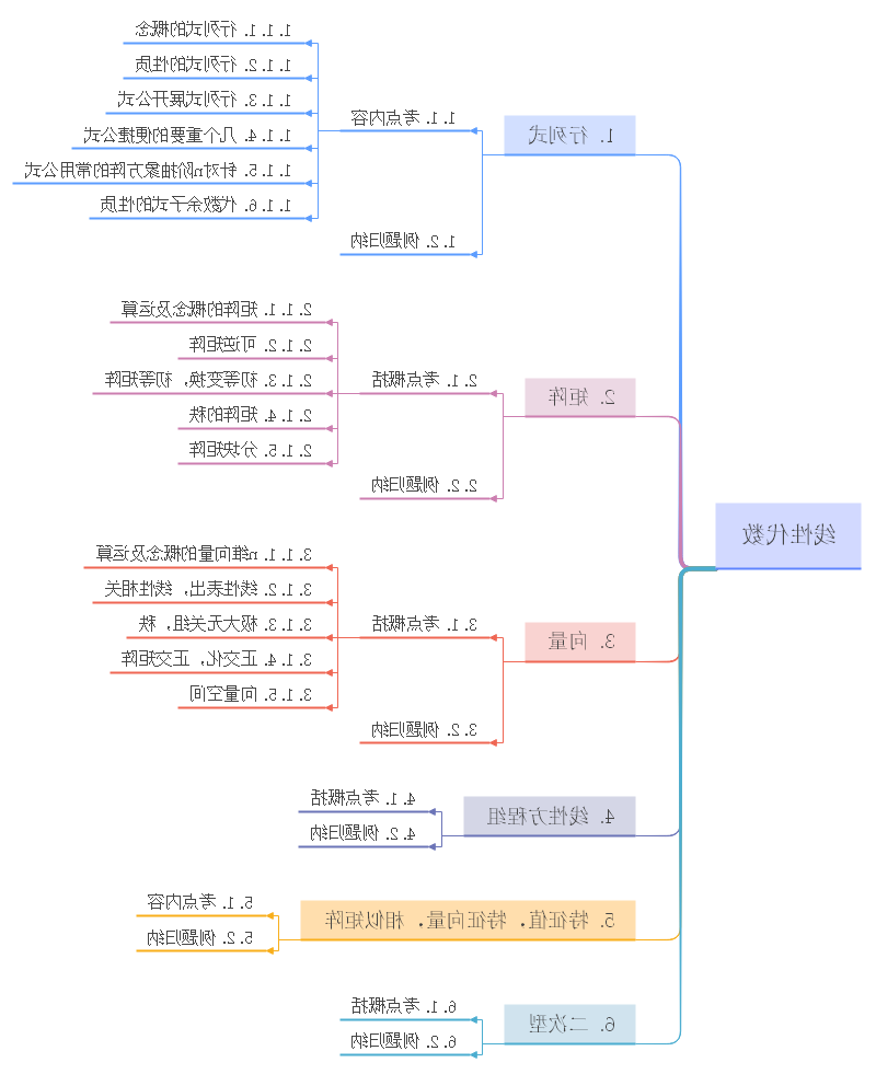 线性代数怎么做