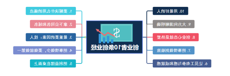 商业模板