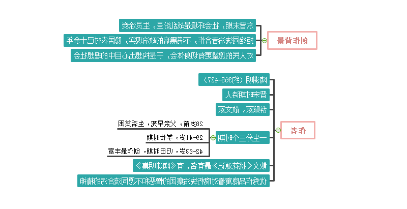 桃花源记课件思维导图