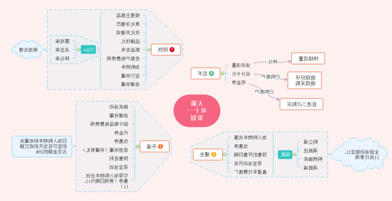 双十一活动策划