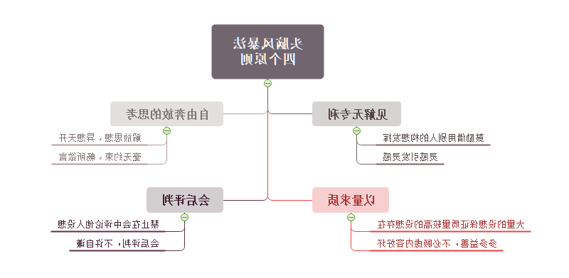 头脑风暴四个原则