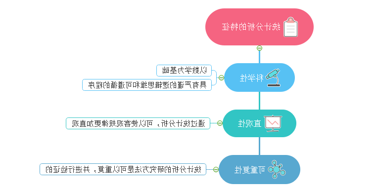 统计分析