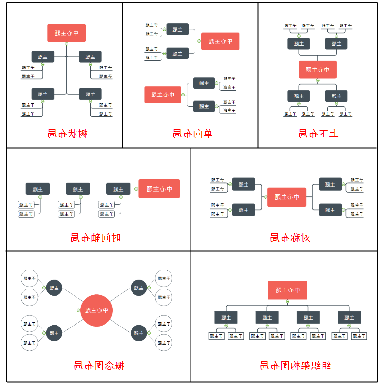 Ag平台官方网站
思维导图布局