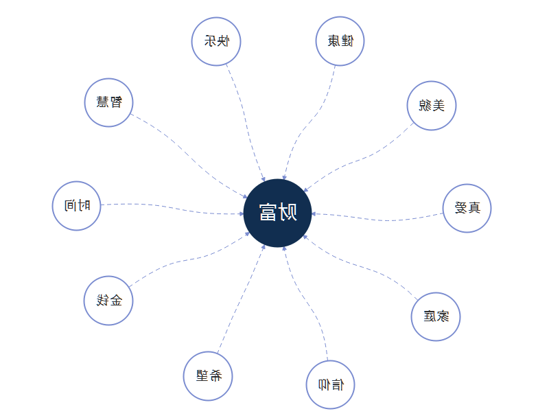 概念图思维导图