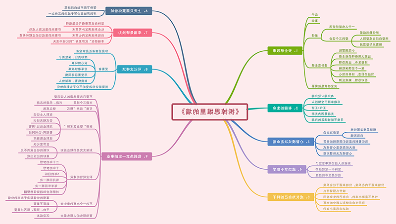 拆掉思维里的墙