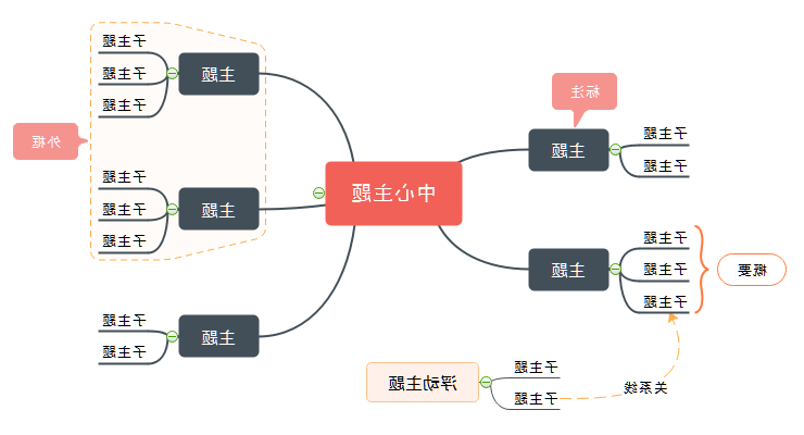 Ag平台官方网站
思维导图案例