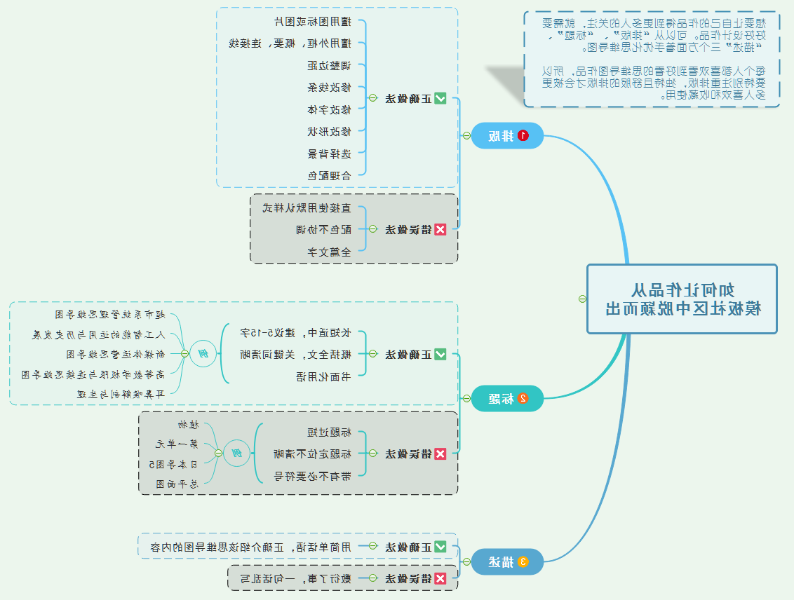 社区脱颖而出