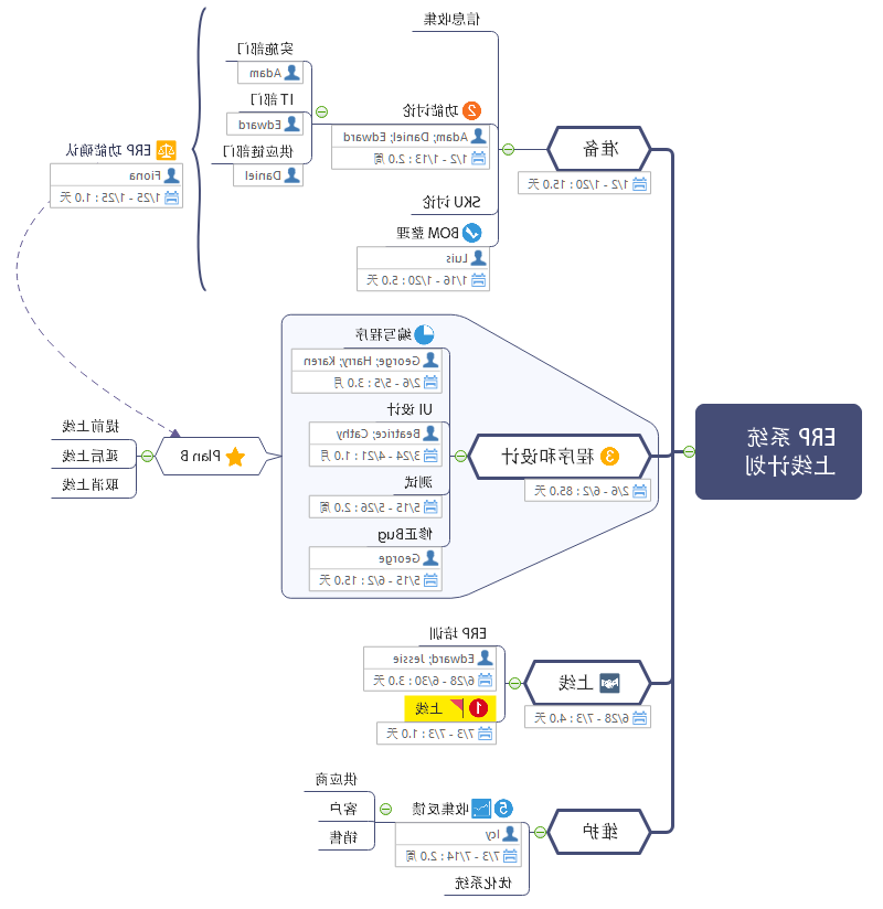 项目管理思维导图