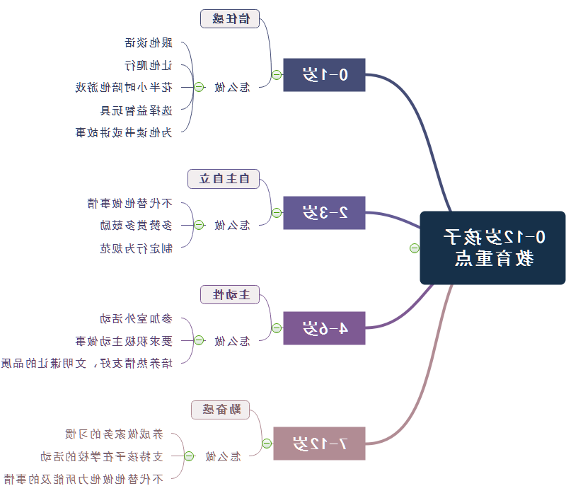 儿童教育