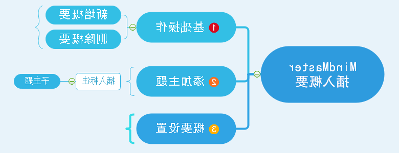 概要示例