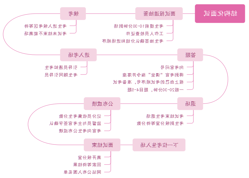 公考面试