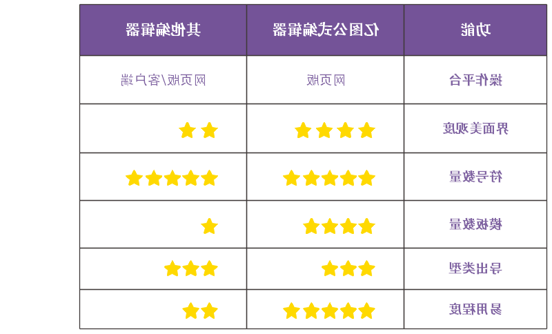 Ag平台官方网站
公式编辑器对比图