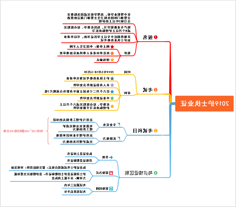 护士执业证