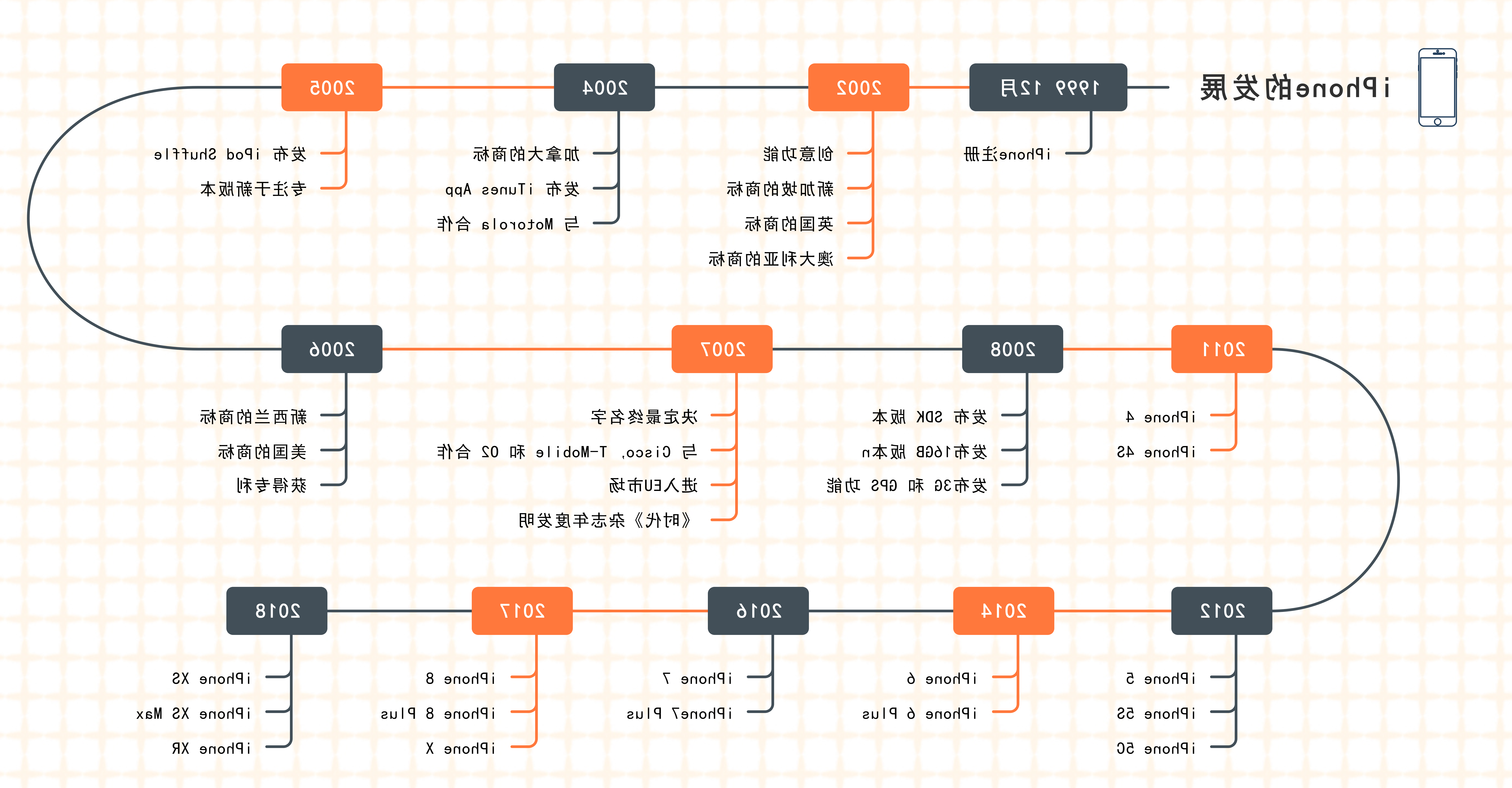 思维导图