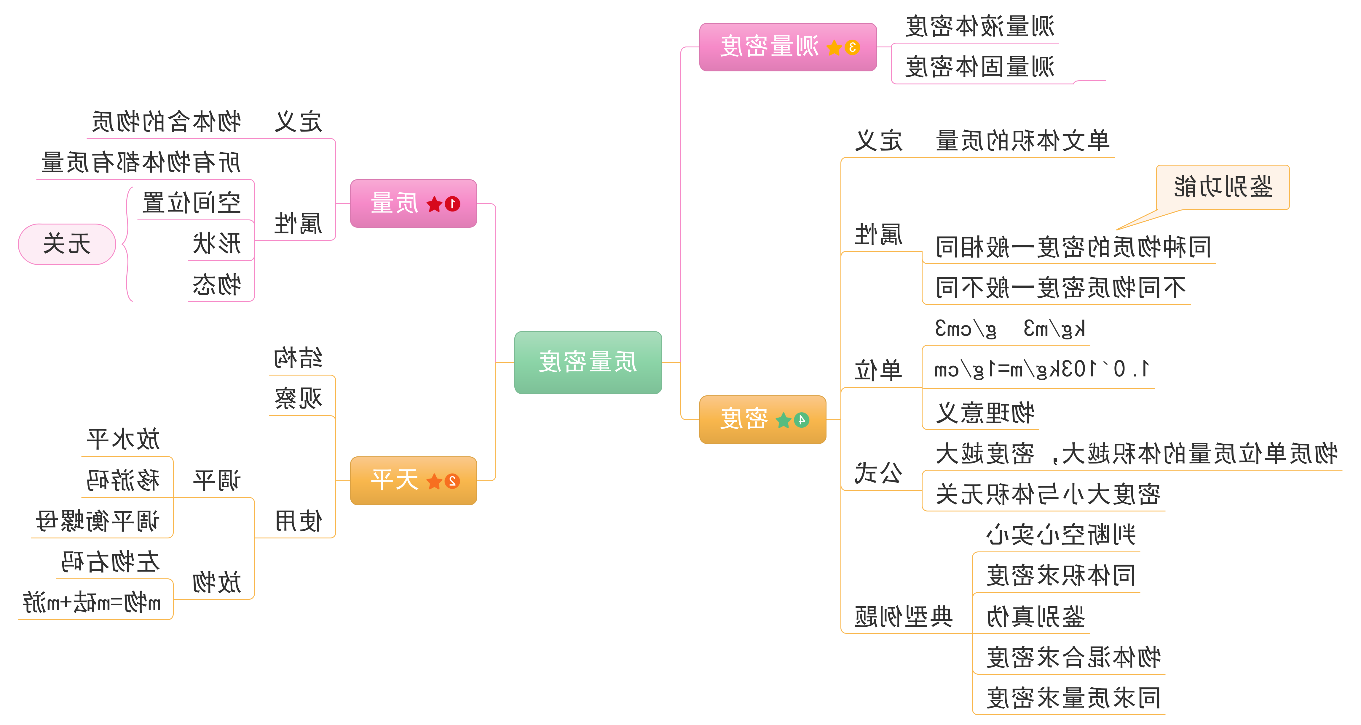 教学案例