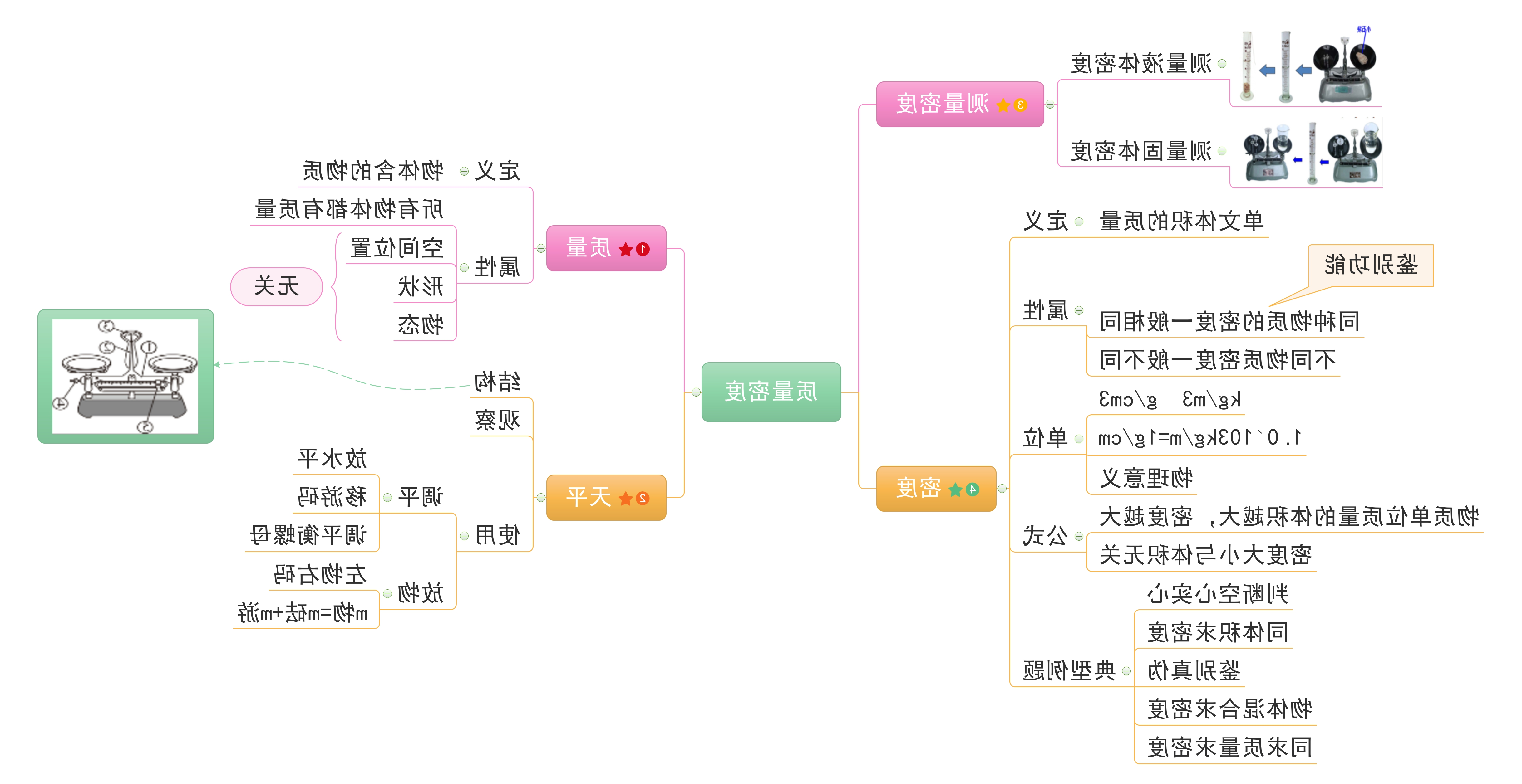 教学板书