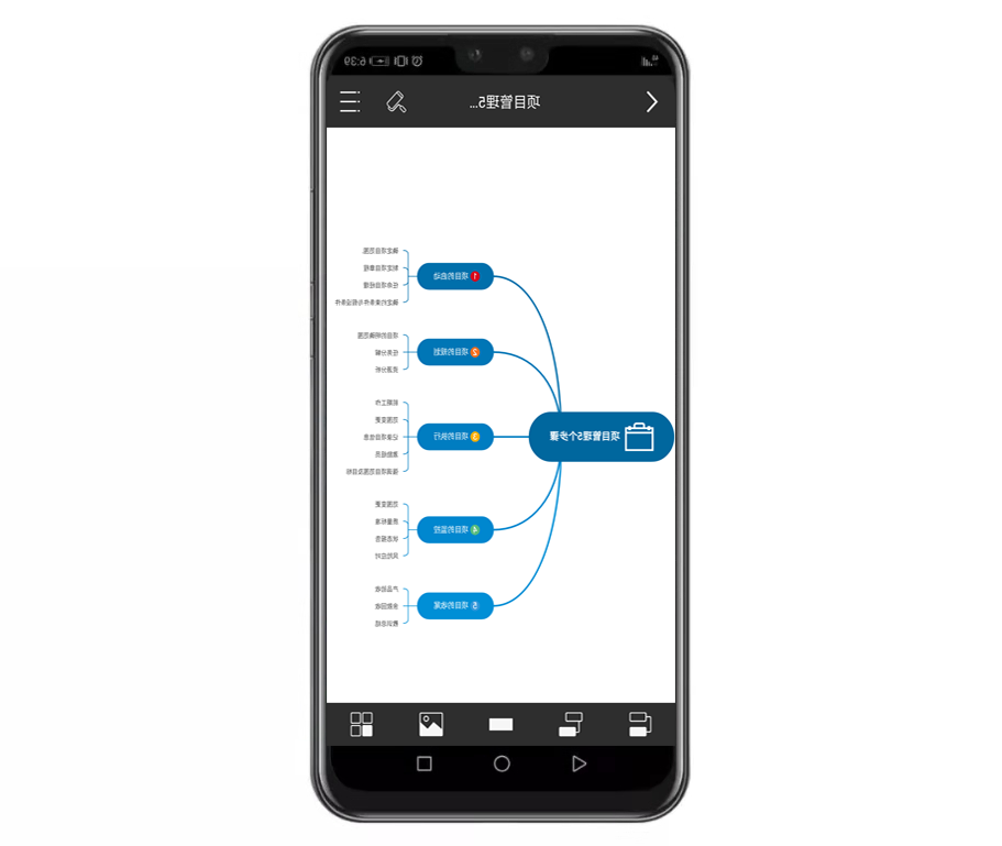 手机思维导图模板