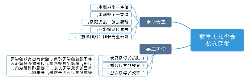 学霸学习方法