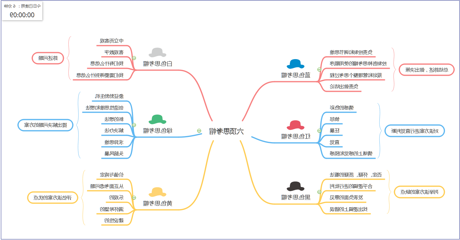 计时器累计