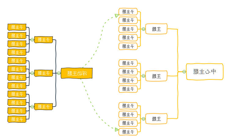 手绘思维导图