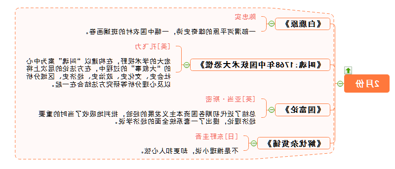 书单二月份