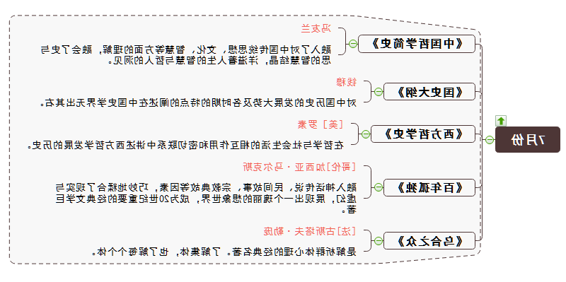 书单七月份