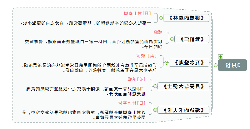 书单三月份