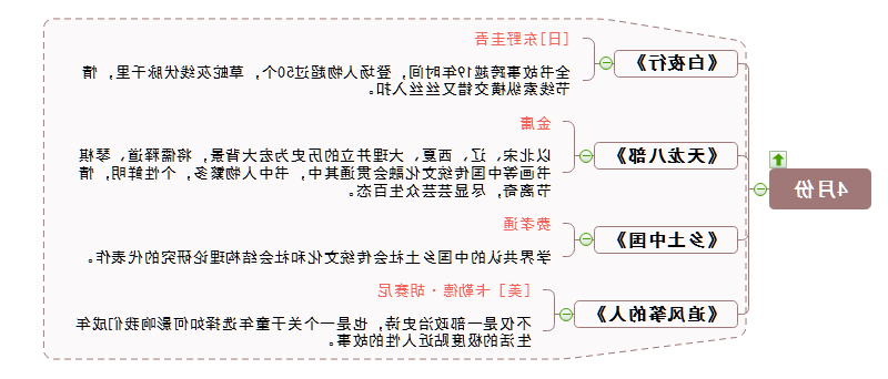 书单四月份