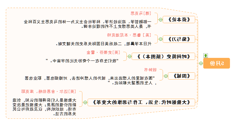 书单五月份