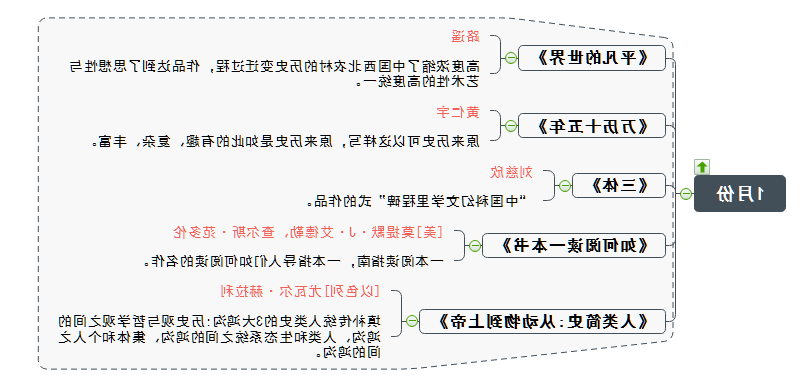 书单一月份