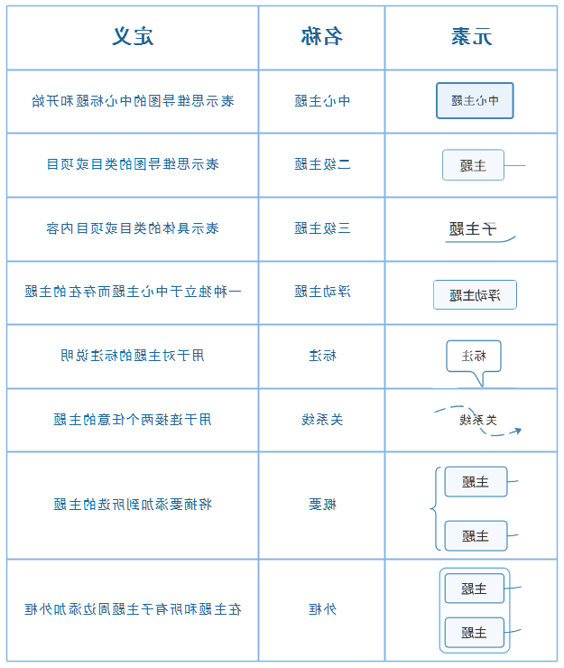 Ag平台官方网站
思维导图元素