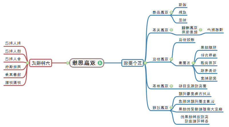 双赢思维