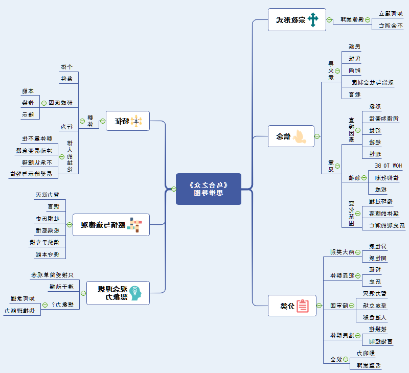 乌合之众思维导图