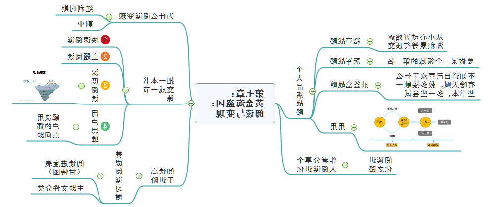 洋葱阅读法第七章