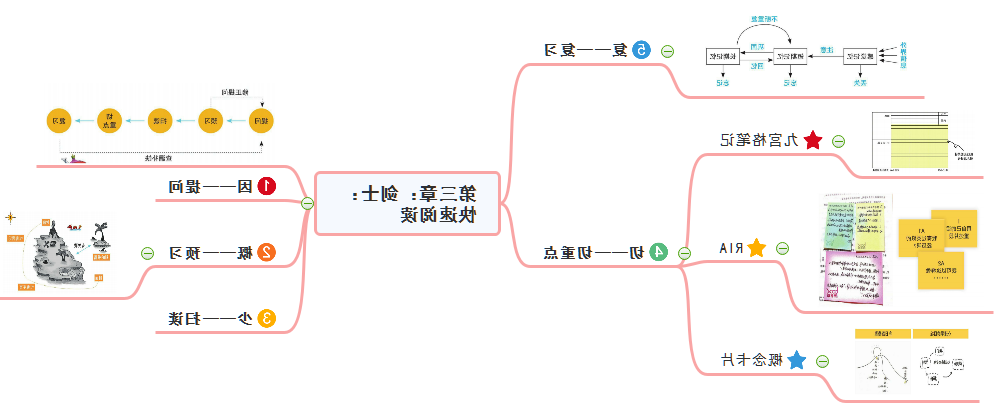 洋葱阅读法第三章