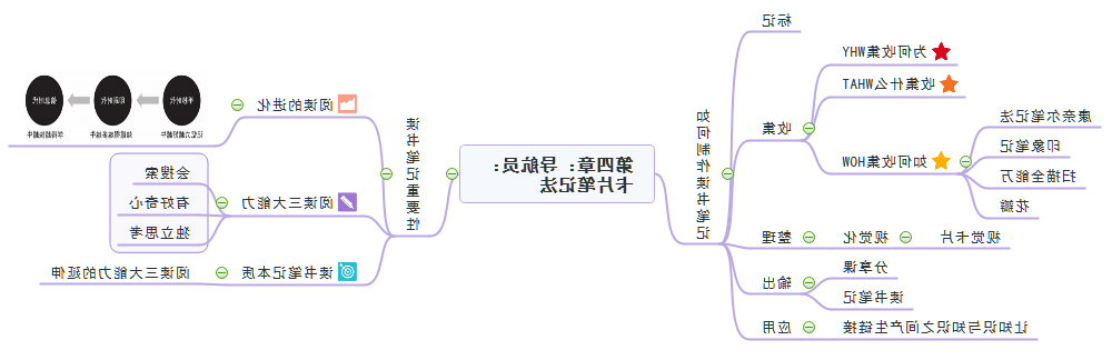 洋葱阅读法第四章