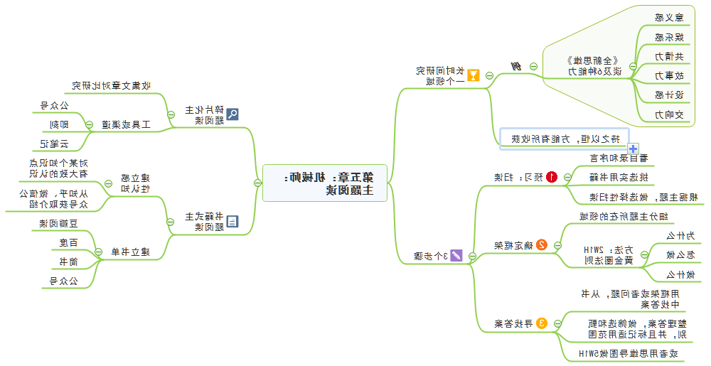 洋葱阅读法第五章