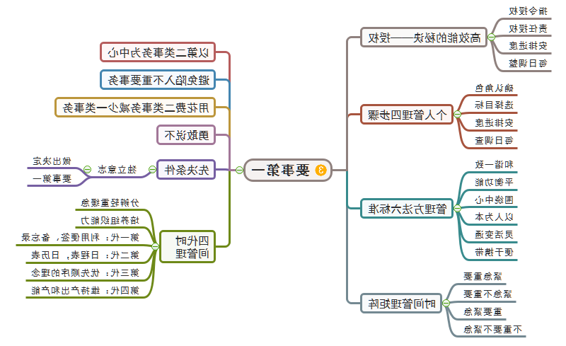 要事第一