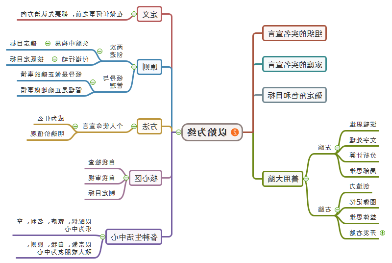 以始为终 width=