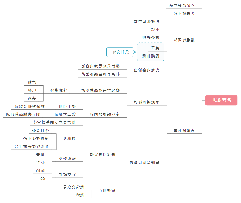 新媒体运营推进